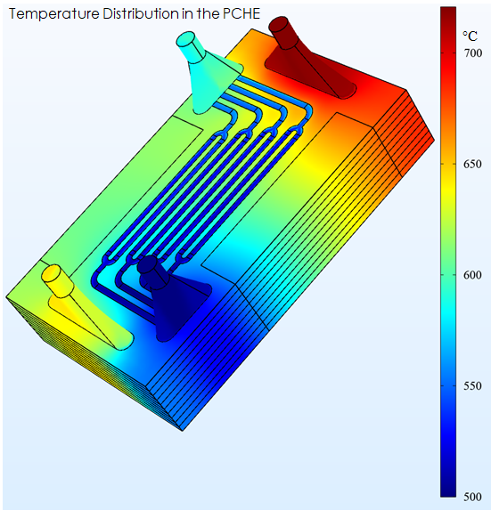 Printed Circuit Heat Exchanger (PCHE, 인쇄 회로 기판형 열교환기) : 네이버 블로그