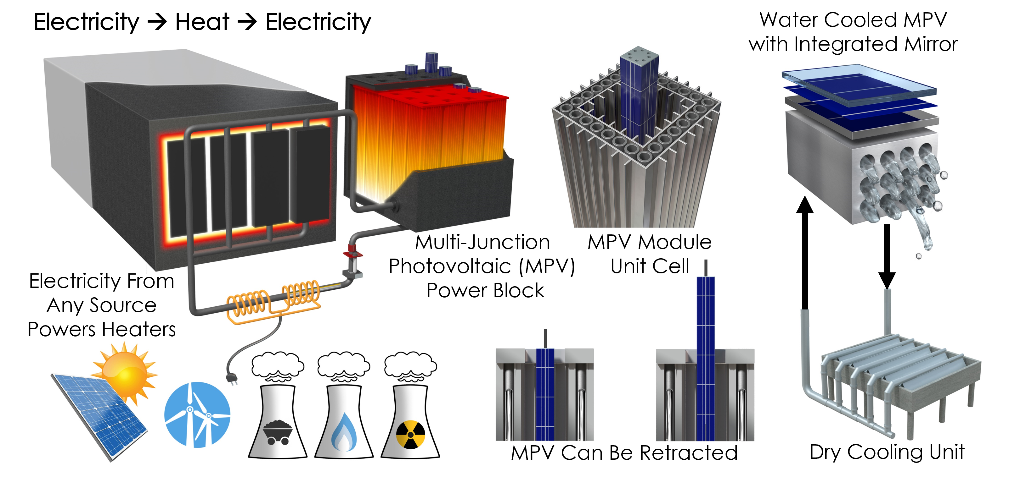 Thermal Energy Storage Technologies Comparison